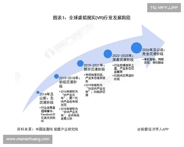 成功实现虚拟与现实融合的核心因素及其未来发展趋势探讨